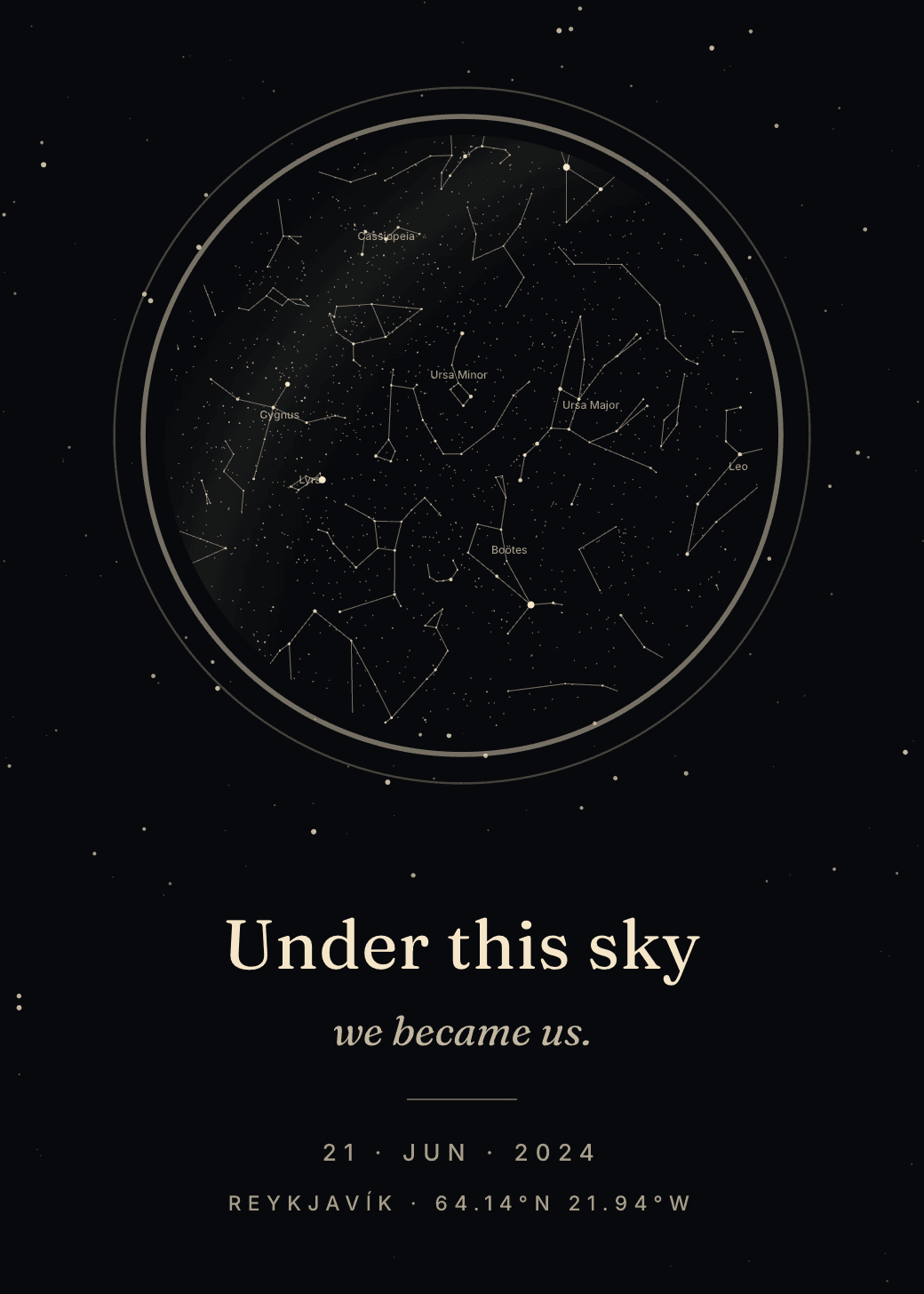 Orbit design
